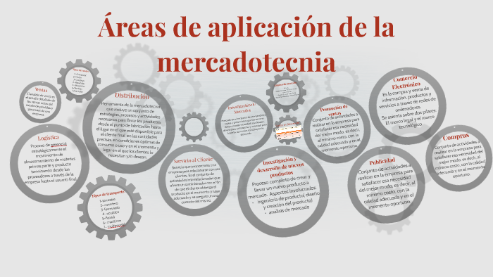 Áreas de aplicación de la mercadotecnia by Salma Jimenez Cepeda on Prezi