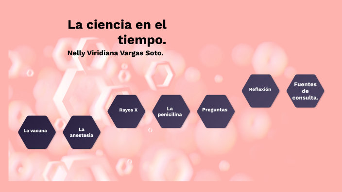 La ciencia en el tiempo by Nelly Viridiana Vargas Soto on Prezi