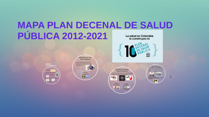 MAPA PLAN DECENAL DE SALUD PÚBLICA 2012-2021 by grupo legislacion