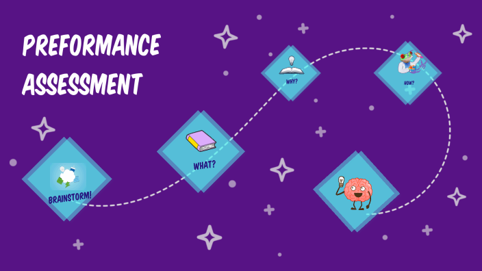 Performance Assessment by Amanda Drexel on Prezi