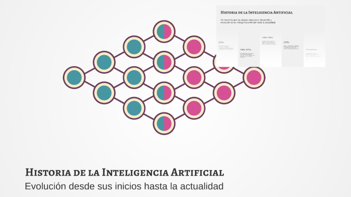 Historia de la Inteligencia Artificial by suarez lorena on Prezi
