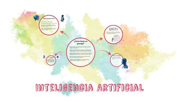 Inteligencia Artificial by Alejandro Orozco on Prezi