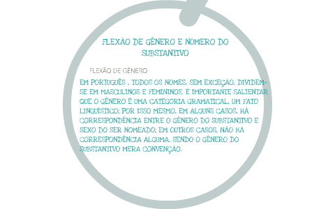 Língua Portuguesa - O substantivo biforme possui duas formas para indicar o  gênero, uma para o masculino e outra para o feminino. Ex.: homem - mulher.  O substantivo uniforme possui apenas uma