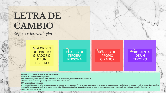 Formas De Girar Una Letra De Cambio prezi.com