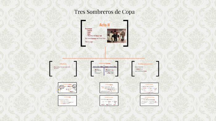 tres sombreros de copa acto 2 by Rémi Lecomte on Prezi