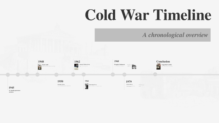 Cold War Timeline by Oihane Canario Pérez on Prezi