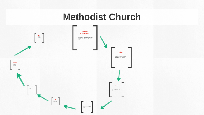 United Methodist Church Structure Chart