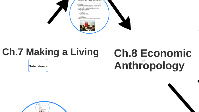 Ch.7/8 Subsistence/Economics Anthropology by Michael McCamish