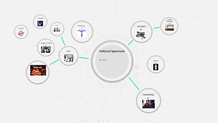 Political Spectrum by ted ames on Prezi