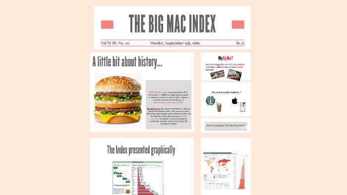 big mac index history