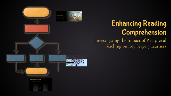 Enhancing Reading Comprehension by gurongpinay on Prezi