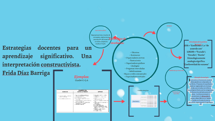 Estrategias Docentes Para Un Aprendizaje Significativo By Catalina ...