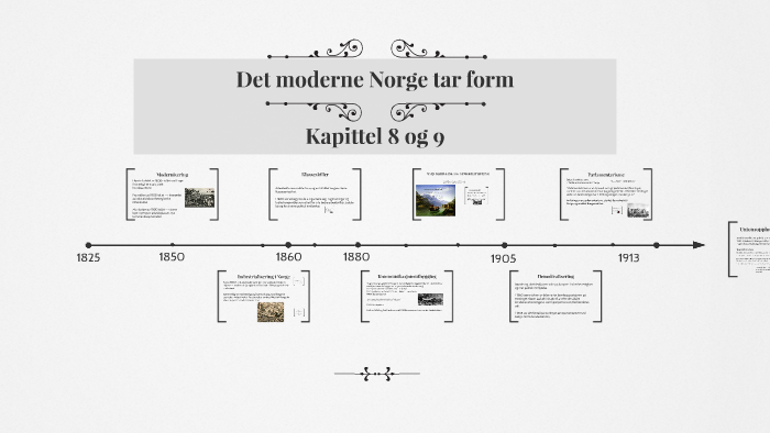 Det moderne Norge tar form by Mari Friedrich