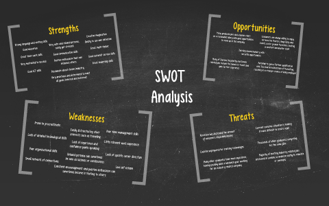 SWOT Analysis by Emily Lockwood on Prezi