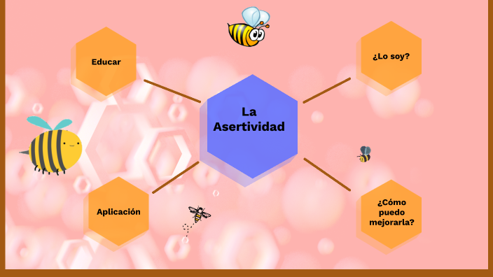 La Asertividad by STACY GONZALEZ on Prezi
