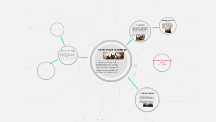 The American Revolution by on Prezi