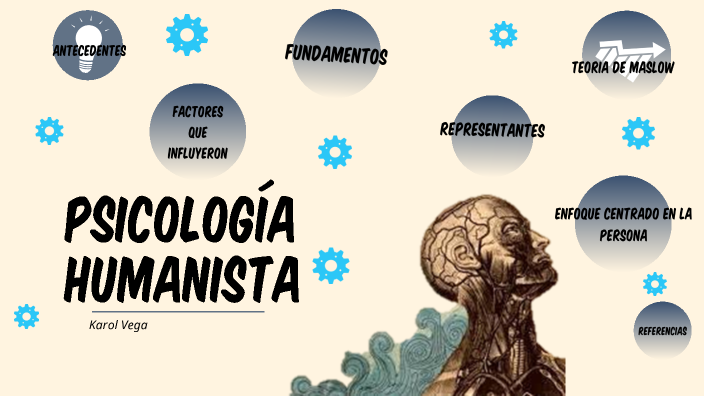 ENFOQUE HUMANISTA by karol liseth vega contreras on Prezi