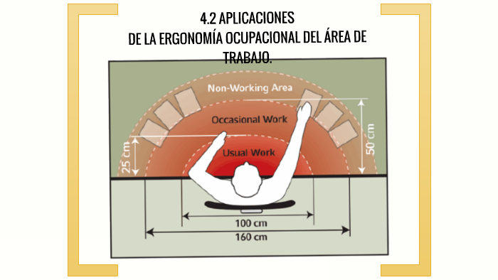 42 Aplicación De La Ergonomía Ocupacional Del área De Trabajo - Para