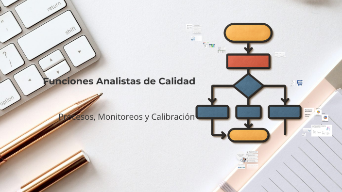 Funciones Analistas de Calidad by Monica Andrea Sanchez on Prezi