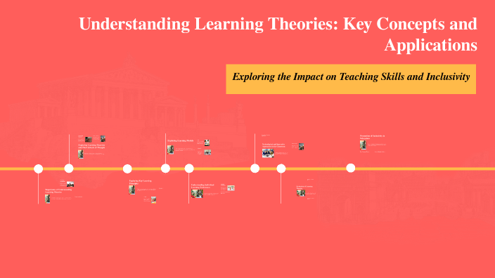 Understanding Learning Theories: Key Concepts and Applications by Faye ...