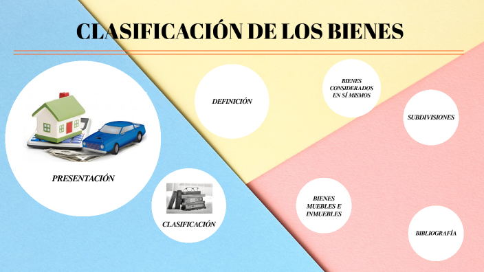 ClasificaciÓn De Los Bienes By Amairani Sanchez Hernandez On Prezi 4283