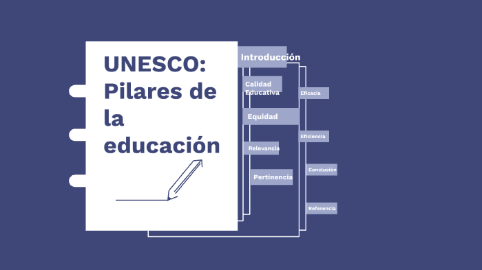 Unesco Pilares De La Educación By Fernanda Tapia On Prezi Unesco Pilares De La Educación By Fernanda Tapia On Prezi