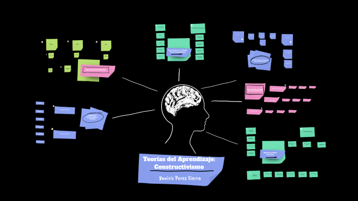 by Miguel Perez on Prezi