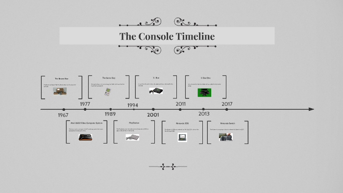 Console Timeline Comprehensive Timeline of Consoles by Jack Thompson on Prezi