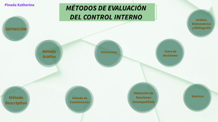 MÉTODOS DE EVALUACIÓN CONTROL INTERNO by KATHERINE DAYANA PINEDA PINEDA