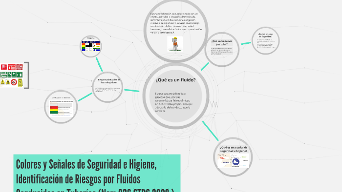 Colores Y Señales De Seguridad E Higiene By Gonzalo Plaza