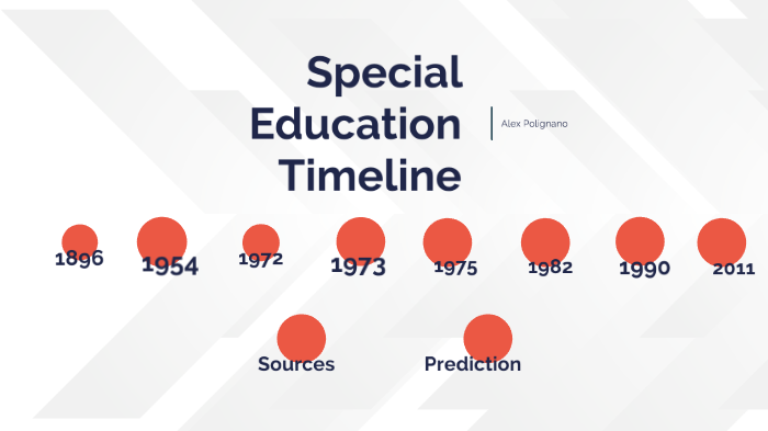 Special Education Timeline By Alex Polignano On Prezi