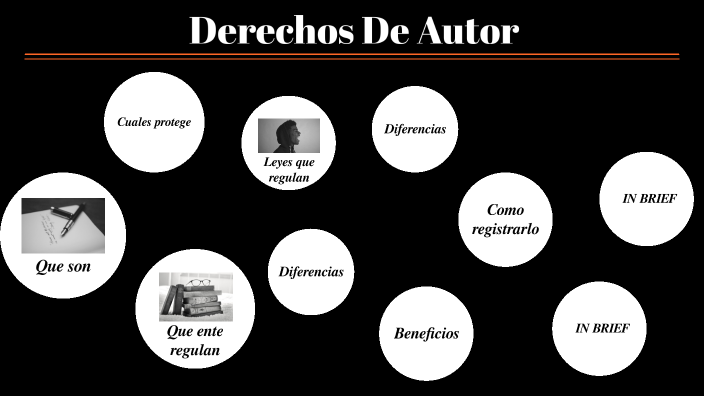 Derechos de autor by YHOAHLIBETH ALEXA LOAIZA SÁNCHEZ on Prezi