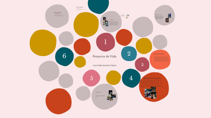 Proyecto de Vida by Karla Sofía Primera Torres on Prezi