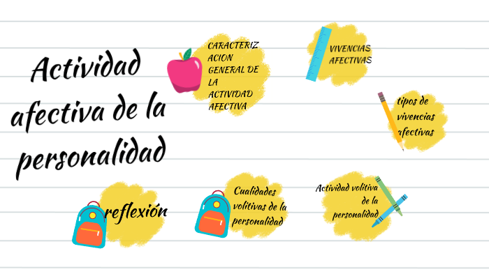 Actividad afectiva de la personalidad Actividad afectiva de la personalidad