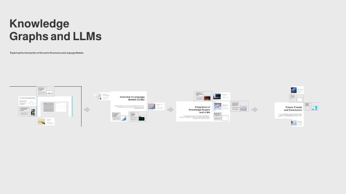 Knowledge Graphs and LLMs by Sadaf Fatollahy on Prezi