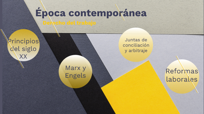 Derecho del trabajo by derecho trabajo on Prezi