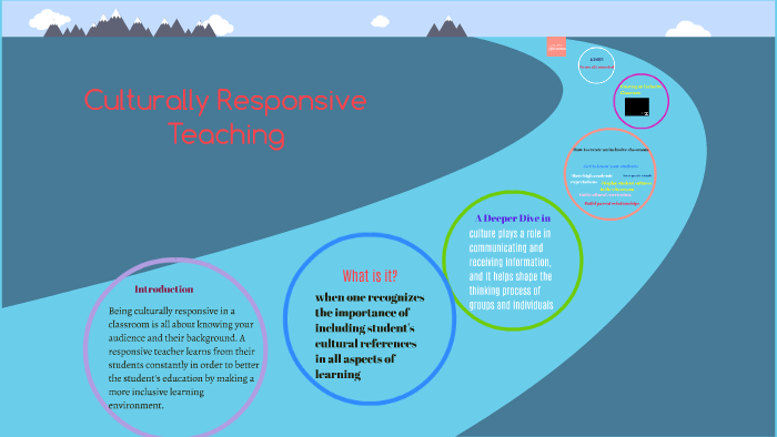 cultural responsive teaching by sam lindo on Prezi