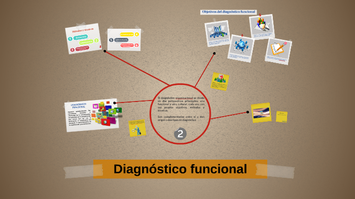 Diagnóstico funcional by Bolsas Imas on Prezi