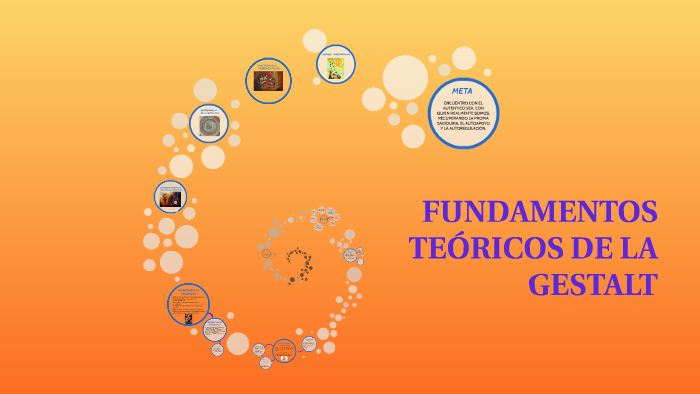 Fundamentos Teoricos De La Gestalt By Almudena Sánchez On Prezi 2729