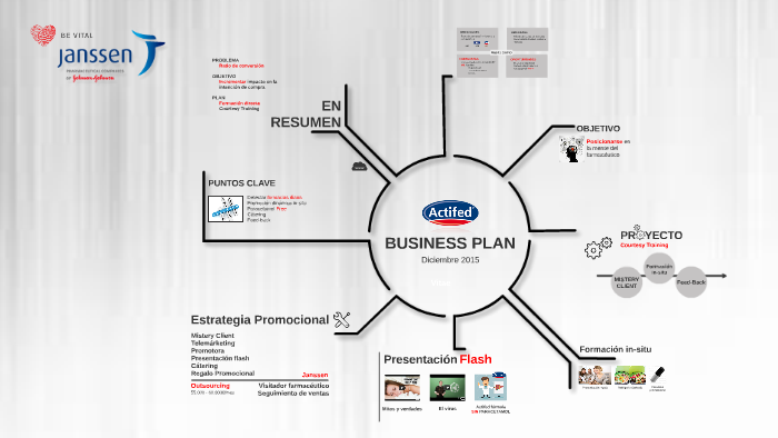 Plan de Negocio by Marta Fernández Martínez on Prezi