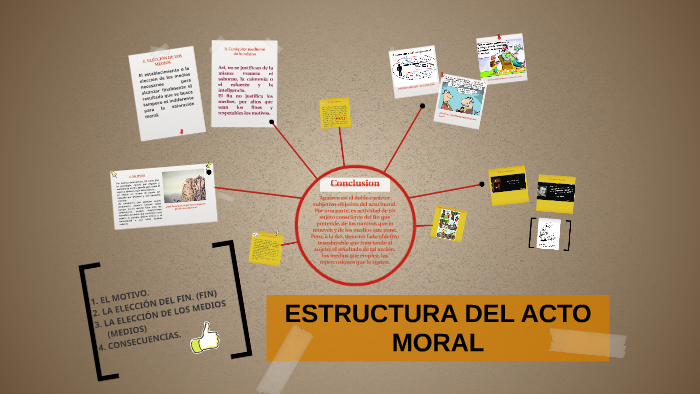 Cuales Son Los Componentes De La Acción Moral prezi.com