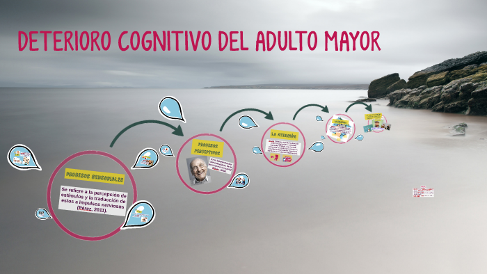 Que Es Deterioro Cognitivo En El Adulto Mayor prezi.com