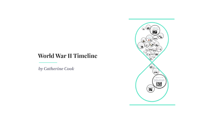 World War Ii Timeline By Catherine Cook