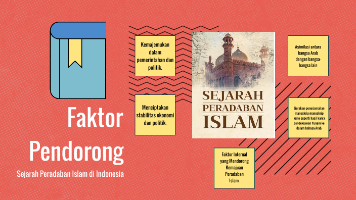 Faktor Kemajuan Peradaban Islam By Alifia_BWKS On Prezi