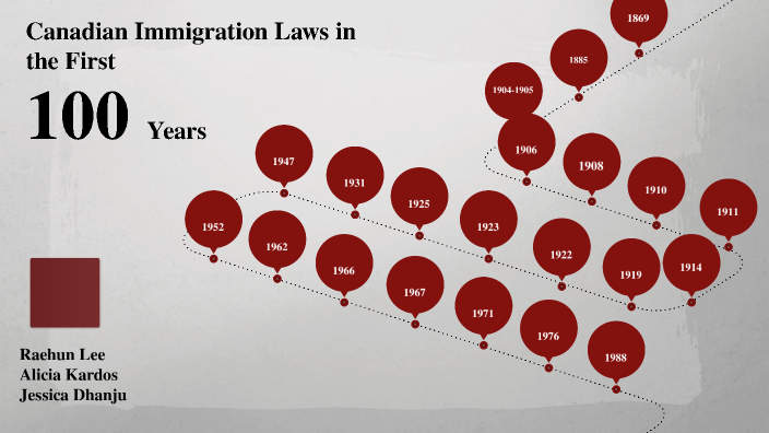 canada-immigration-laws-first-100-years-by-jessica-d