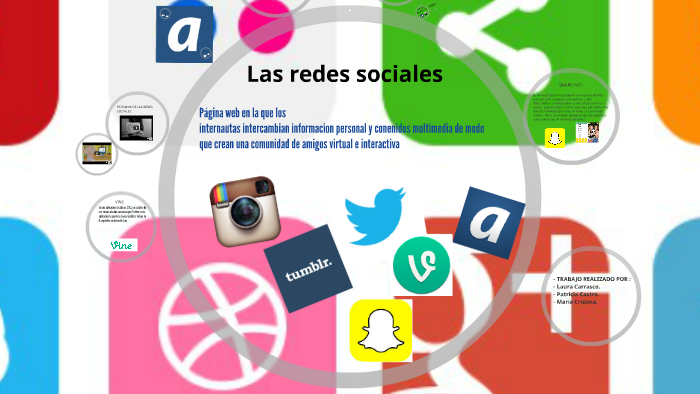 Las redes sociales by Laura Carrasco on Prezi