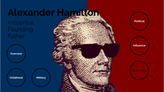 Alexander Hamilton Influential Founding Father by William Larson on Prezi