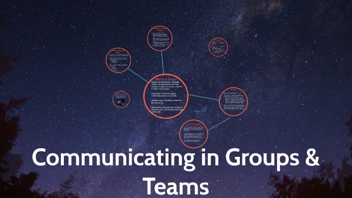 Communicating in Groups & Teams by Rachel Stuart on Prezi