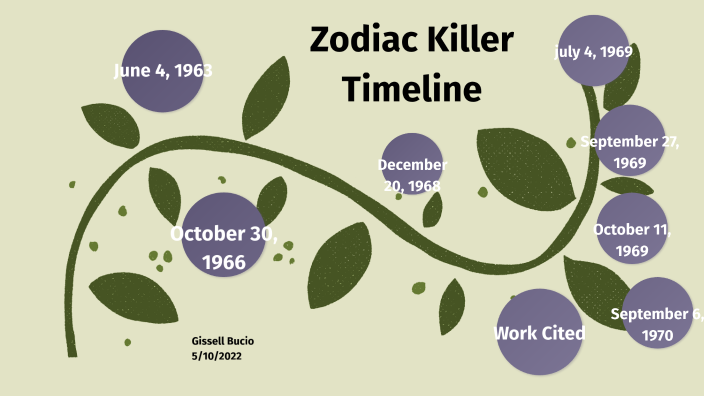 Zodiac Killer Timeline by Gissell Bucio on Prezi