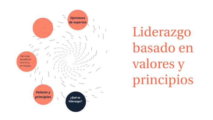 LIDERAZGO BASADO EN VALORES By Lorena Gutierrez On Prezi